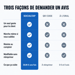 Plaque NFC Avis Google
